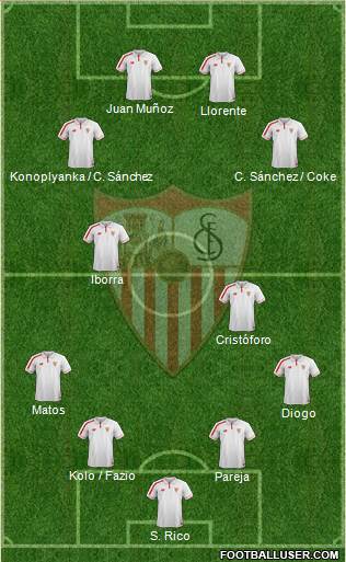 Sevilla F.C., S.A.D. Formation 2016