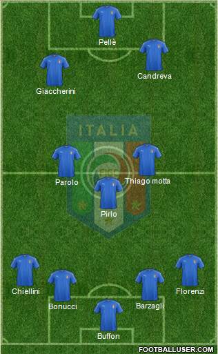 Italy Formation 2016