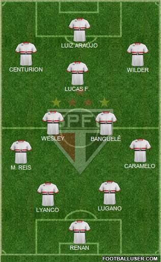 São Paulo FC Formation 2016