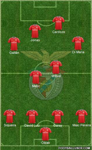 Sport Lisboa e Benfica - SAD Formation 2016