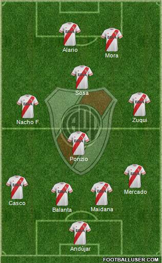 River Plate Formation 2016