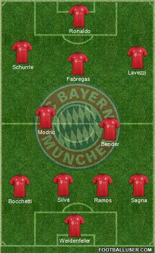 FC Bayern München Formation 2016