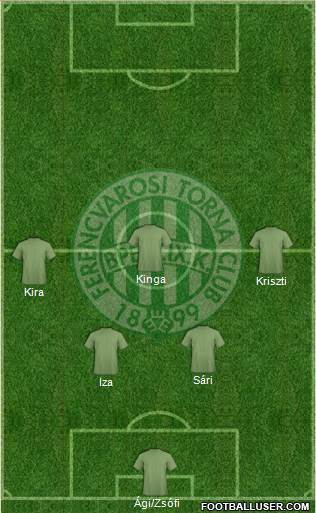 Ferencvárosi Torna Club Formation 2016