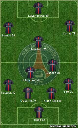 Paris Saint-Germain Formation 2016