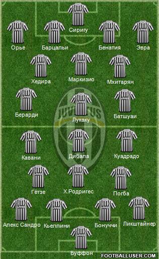 Juventus Formation 2016