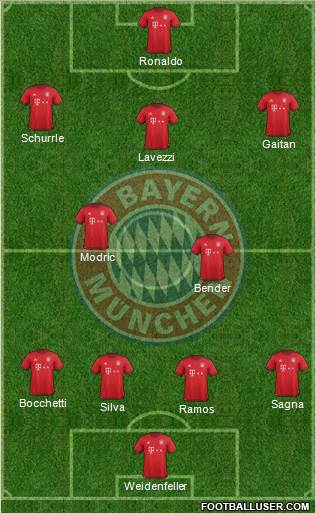 FC Bayern München Formation 2016
