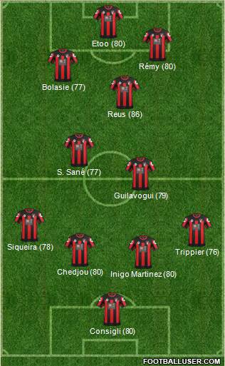 AFC Bournemouth Formation 2016