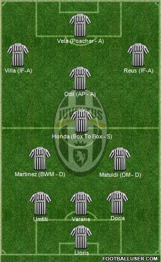 Juventus Formation 2016