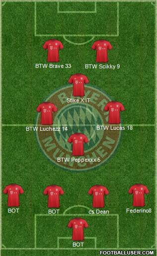 FC Bayern München Formation 2016