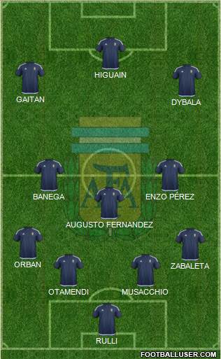 Argentina Formation 2016