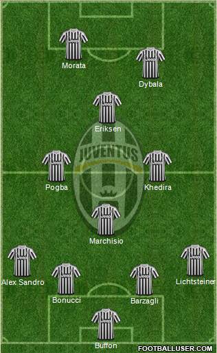 Juventus Formation 2016
