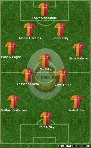 Galatasaray SK Formation 2016