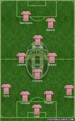 Juventus Formation 2016