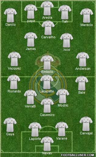 Real Madrid C.F. Formation 2016