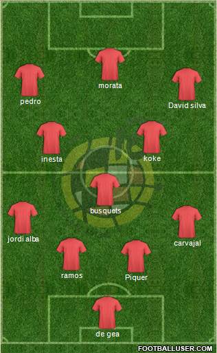 Spain Formation 2016
