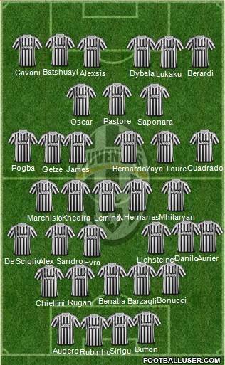 Juventus Formation 2016