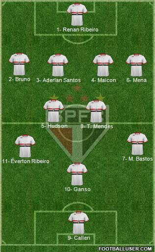 São Paulo FC Formation 2016