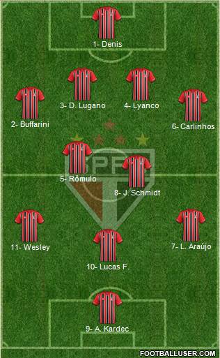 São Paulo FC Formation 2016