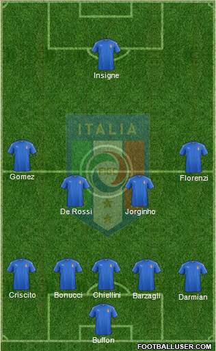 Italy Formation 2016