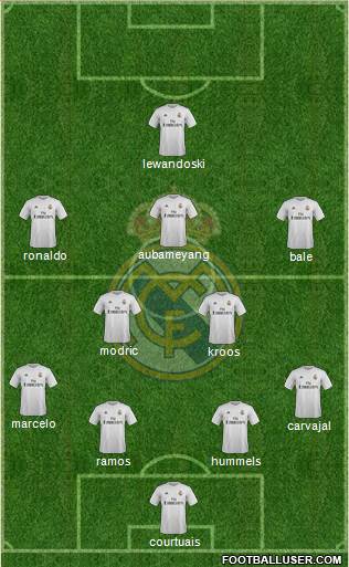Real Madrid C.F. Formation 2016