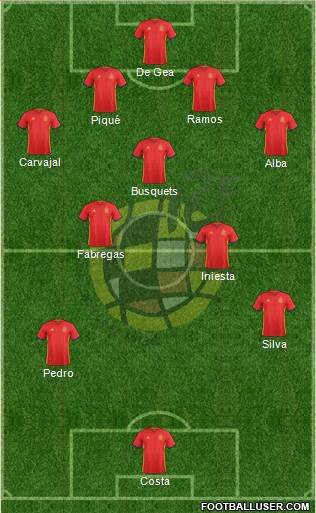 Spain Formation 2016