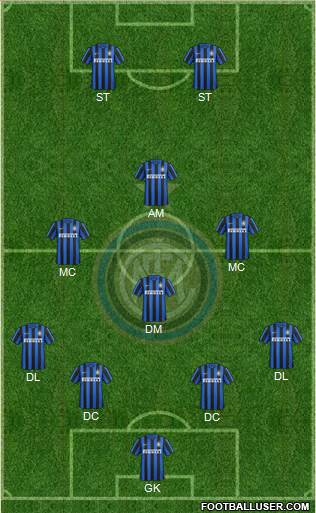 F.C. Internazionale Formation 2016