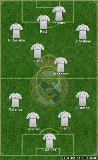 Real Madrid C.F. Formation 2016