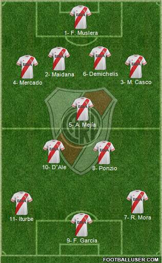 River Plate Formation 2016