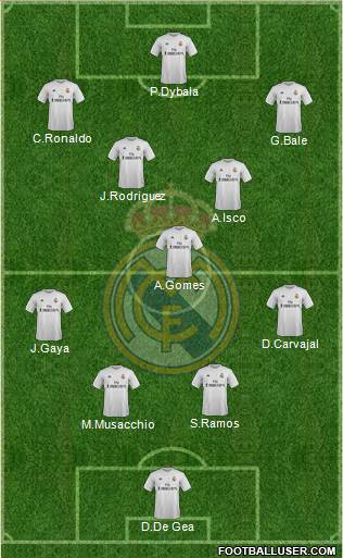 Real Madrid C.F. Formation 2016
