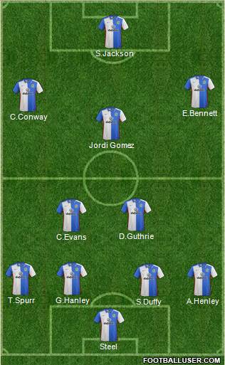 Blackburn Rovers Formation 2016