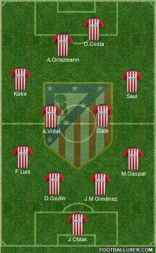 C. Atlético Madrid S.A.D. Formation 2016