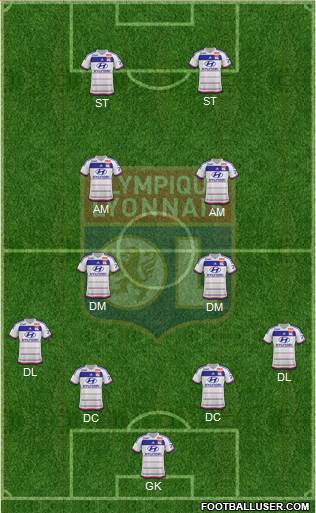 Olympique Lyonnais Formation 2016