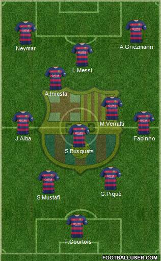 F.C. Barcelona Formation 2016