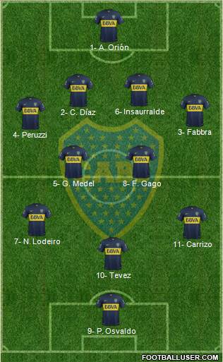 Boca Juniors Formation 2016