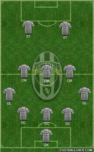 Juventus Formation 2016