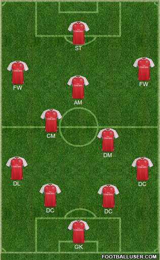 Arsenal Formation 2016