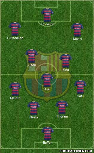 F.C. Barcelona Formation 2016