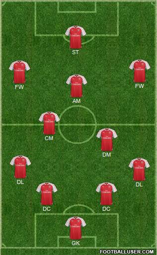 Arsenal Formation 2016