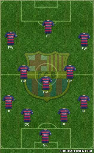 F.C. Barcelona Formation 2016