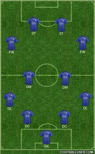 Leicester City Formation 2016