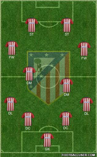 C. Atlético Madrid S.A.D. Formation 2016