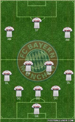 FC Bayern München Formation 2016