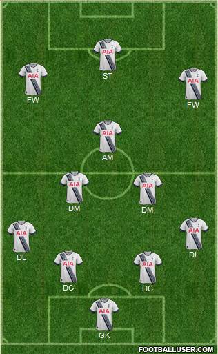 Tottenham Hotspur Formation 2016