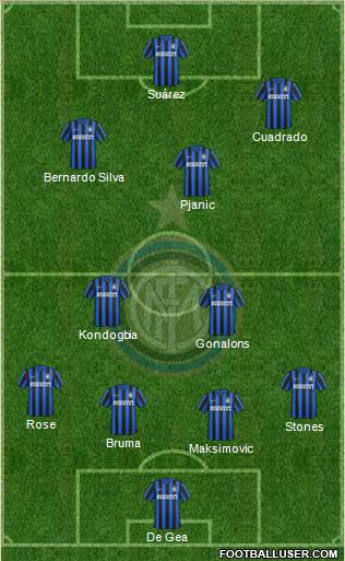 F.C. Internazionale Formation 2016