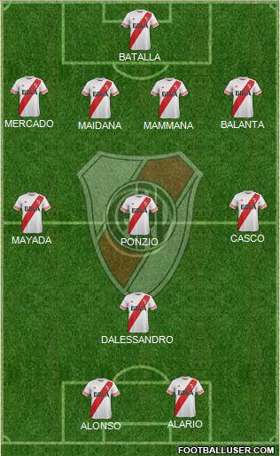 River Plate Formation 2016