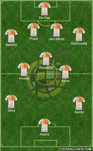 Spain Formation 2016