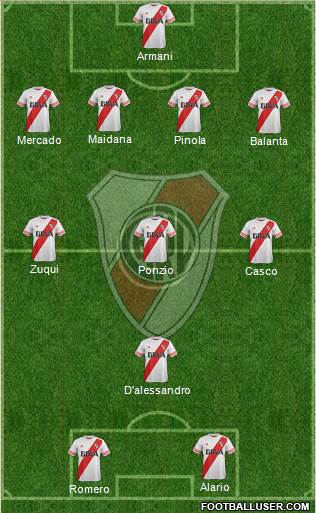 River Plate Formation 2016