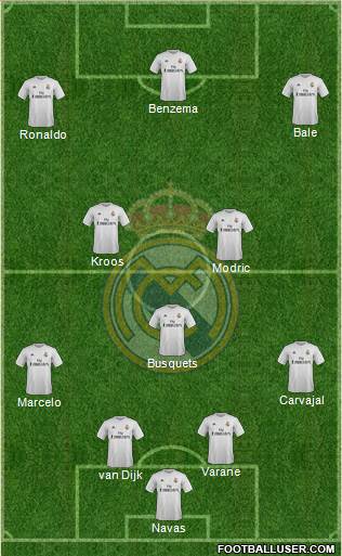 Real Madrid C.F. Formation 2016