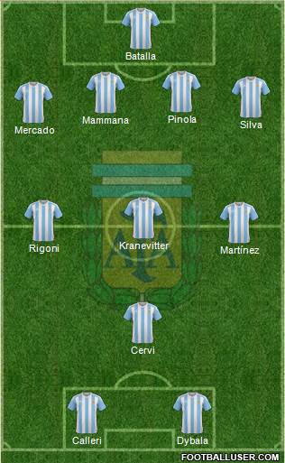Argentina Formation 2016