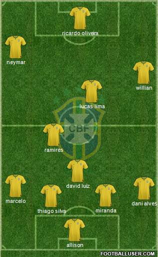 Brazil Formation 2016